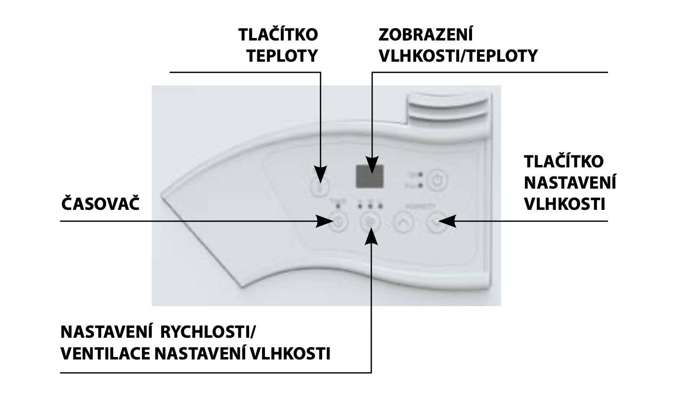 DH 721 panel